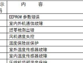 大金空调故障代码大全及解决方法（排查故障）