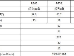 手机与电脑无线连接的方法（实用的无线连接方式）