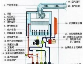 壁挂炉冷水处理的方法（解决壁挂炉冷水问题的有效措施）