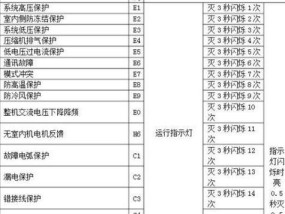 格力空调常见故障代码及解决方法（了解格力空调故障代码）