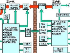 解决变频空调漏电的安全方法（保障家庭安全的有效措施）