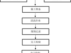 如何清洗以索奇抽油烟机（简便有效的清洁方法及注意事项）