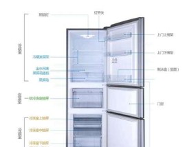 冰箱不停机耗电量有多大（揭秘冰箱不停机的耗电神秘）