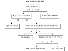 复印机高压漏电的修理方法（解决复印机高压漏电的有效措施与技巧）