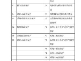 探究燃烧壁挂炉故障代码的原因及解决方法（深入分析壁挂炉故障代码）