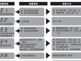 海尔洗衣机常见故障代码大全及维修方法（解读海尔洗衣机故障代码）