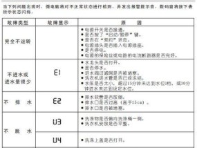 洗衣机标准尺寸（了解洗衣机标准尺寸）