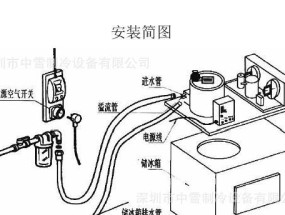 冰柜绕铜管安装方法（详细介绍冰柜绕铜管的安装步骤及注意事项）