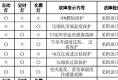 笔记本电脑频繁蓝屏的解决方法（摆脱笔记本电脑蓝屏困扰）