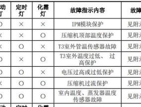 笔记本电脑频繁蓝屏的解决方法（摆脱笔记本电脑蓝屏困扰）