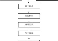 老板油烟机的清洗技巧（掌握清洗技巧）