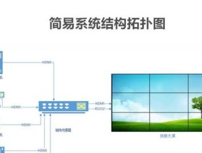 显示器与电视屏幕连接方法（简单易懂的连接方式）