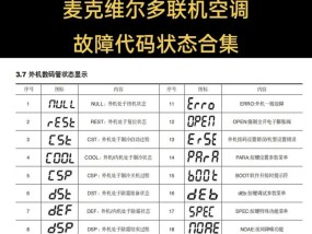 如何重置电脑系统还原为Win7（一步步教你重置电脑系统）