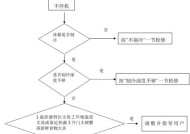 天津冰箱不制冷，如何修理（教你修理天津冰箱制冷问题）