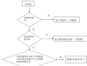 天津冰箱不制冷，如何修理（教你修理天津冰箱制冷问题）