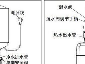 解决热水器忽冷忽热问题的方法（热水器忽冷忽热的原因及解决方案）