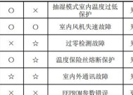 如何设置路由器实现最快最稳定的网速