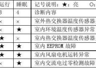 海尔空调08故障代码分析及解决方法（了解海尔空调08故障代码）