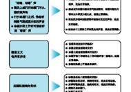 三星变频冰箱不制冷检修方法（解决您的冰箱故障问题）