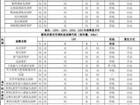 解读洗碗机H40故障代码及维修方法（探究H40故障代码的原因与解决方案）