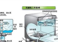 如何正确选择洗碗机（全面考虑）