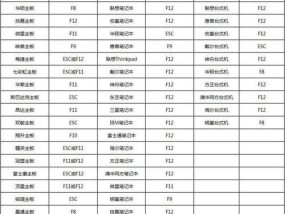 理光复印机自检代码的作用与应用（了解理光复印机自检代码）