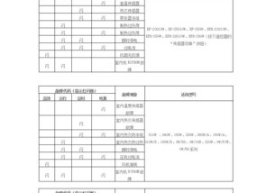 中央空调E7故障代码解析（了解E7故障代码及处理方法）