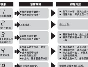 美菱冰箱显示E1故障原因及解决办法（了解E1故障的原因）