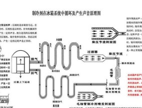 博世冰箱高压管不热的解决方法（为你详解博世冰箱高压管不热的原因和解决方案）