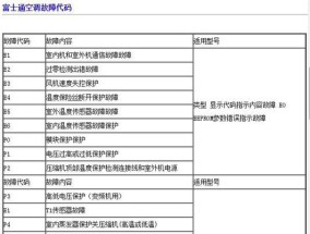 长虹变频空调故障码F9的意义与维修方法（了解F9故障码的原因和解决方案）