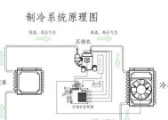 拆卸和维修冰柜的简易指南（学会正确拆卸和维修冰柜的关键技巧）