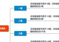 冰箱保鲜仓结冰问题的解决办法（如何有效应对冰箱保鲜仓结冰困扰）