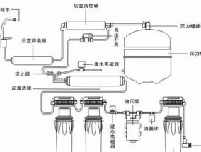 解决以纳美净水器水垢问题的有效方法（让你的水垢烦恼一扫而空）