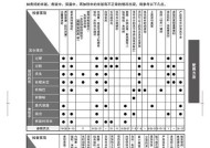 电饭煲不加热怎么办？故障原因有哪些？