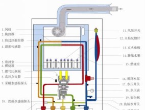 海尔壁挂炉F07故障解决方法（排查步骤和故障处理办法）