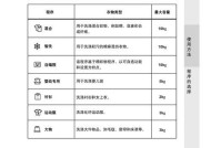 九公斤松下洗衣机清洗方法大揭秘