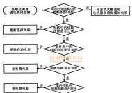 解决西门子空调显示E6故障的维修方法（如何快速排除西门子空调E6故障并恢复正常工作）