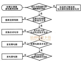 解决西门子空调显示E6故障的维修方法（如何快速排除西门子空调E6故障并恢复正常工作）