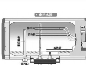 热水器不出水的解决方法（教你轻松应对家中热水器无水问题）