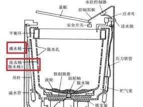 洗衣机管道拆除的方法（简单易行的拆除步骤）