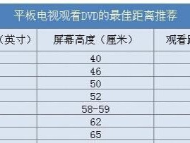 测量电视机尺寸的方法（掌握正确的测量方式）