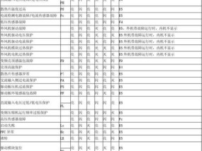 江苏智能壁挂炉故障代码解析（了解故障代码）