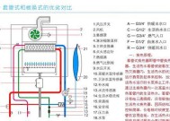 万和壁挂炉故障解决方案（故障排查和常见问题解决方法）