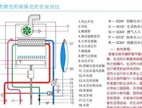 万和壁挂炉故障解决方案（故障排查和常见问题解决方法）