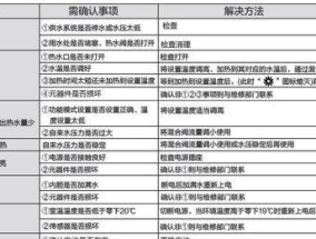 解决热水器显示E1故障的方法（快速识别和修复热水器E1故障问题）