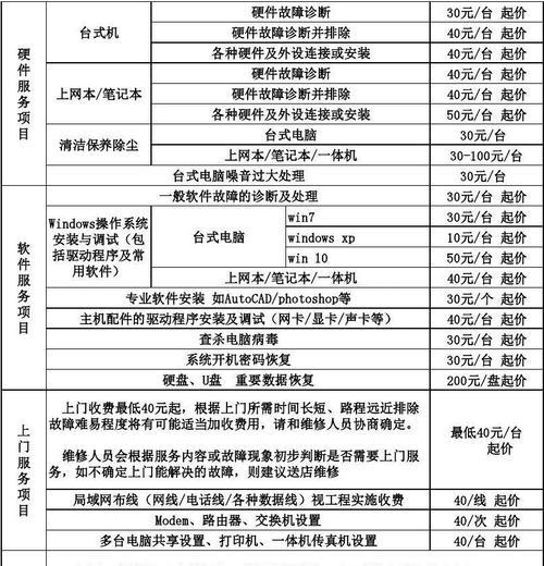 房山饮水机维修价格浅析（维修费用的因素和选择技巧）  第1张