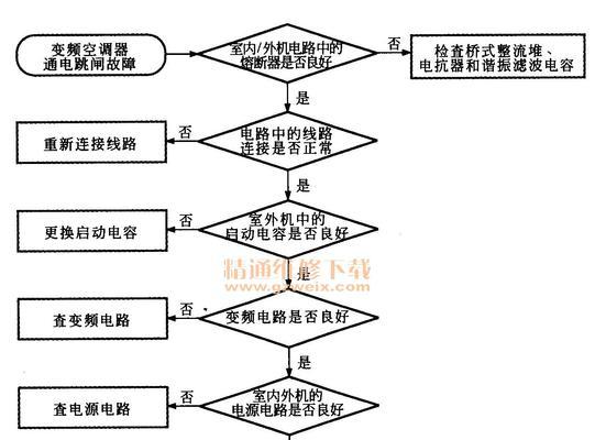 解决西门子空调显示E6故障的维修方法（如何快速排除西门子空调E6故障并恢复正常工作）  第1张