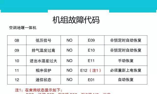 壁挂炉水箱循环泵设置方法（实现高效能的供暖系统）  第1张