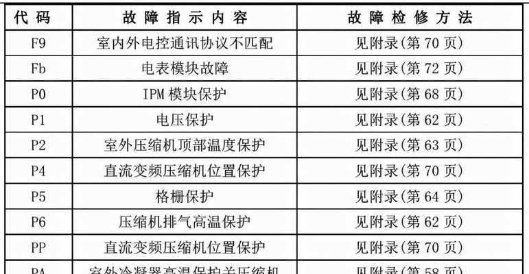 西门子洗衣机E0故障处理方法（维修技巧分享）  第1张