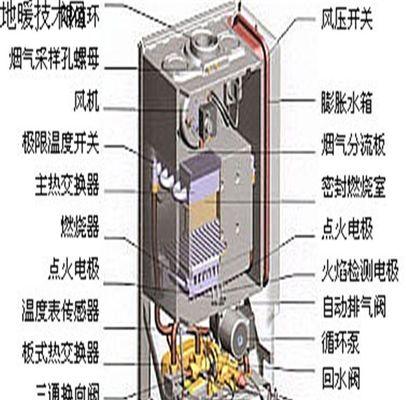 林内壁挂炉管道缺水的检修方法（解决林内壁挂炉管道缺水问题的有效方法）  第1张